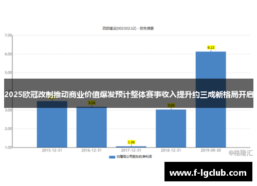 2025欧冠改制推动商业价值爆发预计整体赛事收入提升约三成新格局开启 2025欧冠改制推动商业价值爆发预计整体赛事收入提升约三成新格局开启