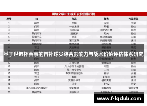 基于世俱杯赛事的替补球员综合影响力与战术价值评估体系研究