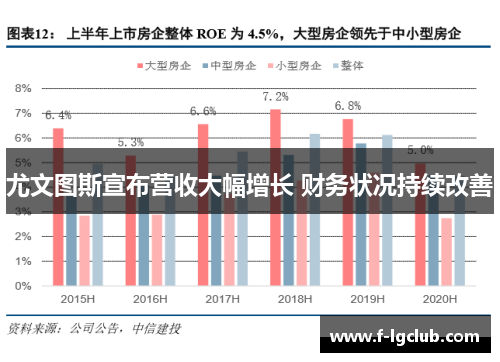 尤文图斯宣布营收大幅增长 财务状况持续改善