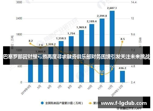 巴塞罗那因财报亏损再度寻求融资俱乐部财务困境引发关注未来挑战 巴塞罗那因财报亏损再度寻求融资俱乐部财务困境引发关注未来挑战